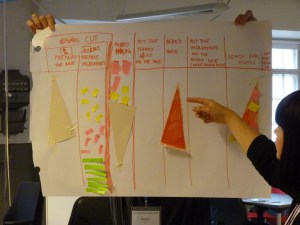 kpg - visualize on a flipchart