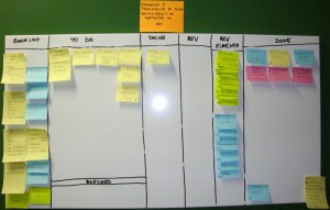 Foto 02 do uso do quadro de Kanban durante a escrita da dissertação