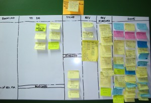 Foto 05 do uso do quadro de Kanban durante a escrita da dissertação